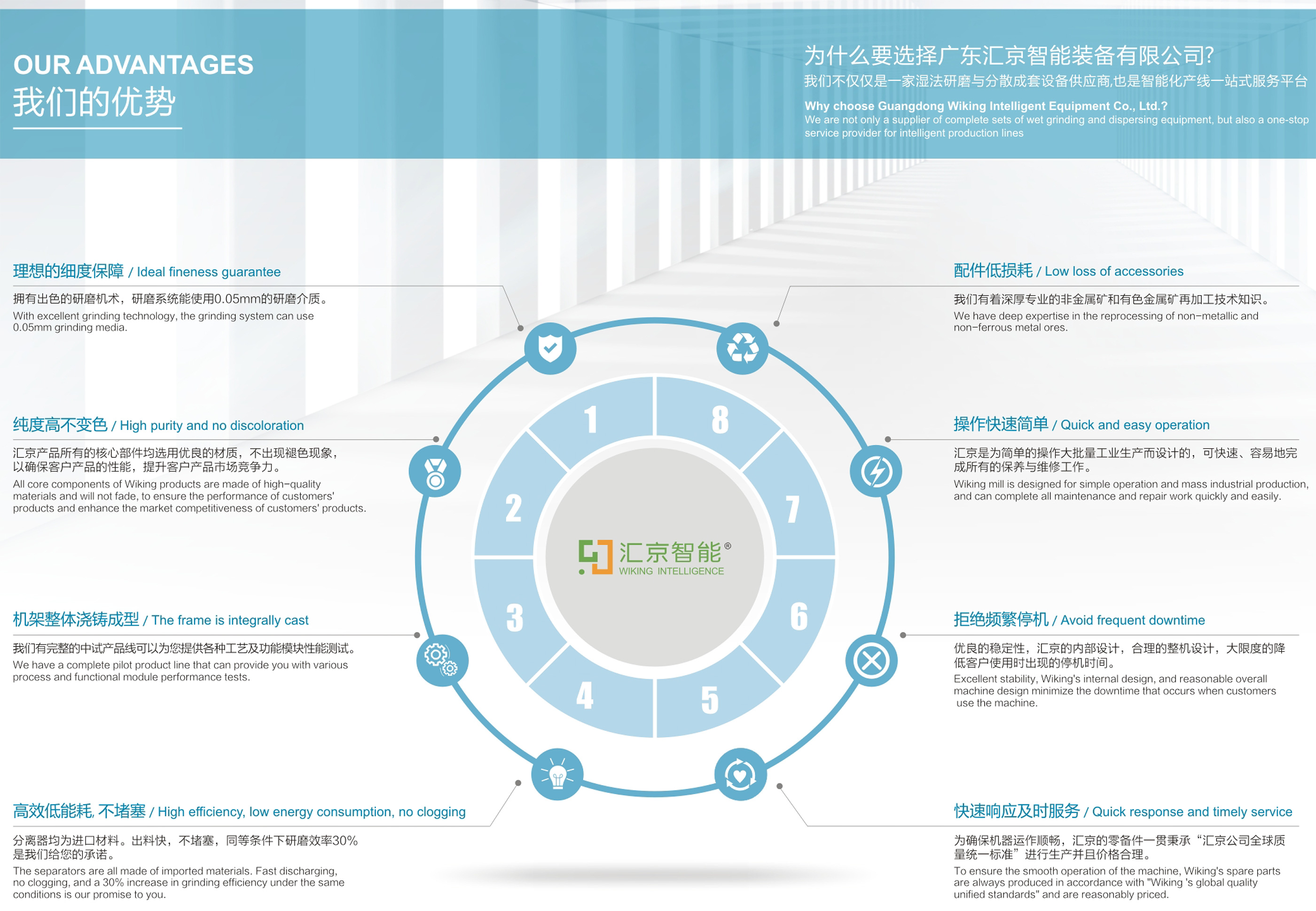 我们的优势